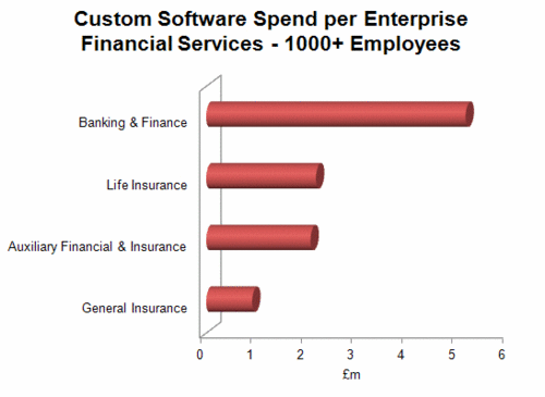 170 - Custom - Banks, Finance, Ins - 1000 +.gif